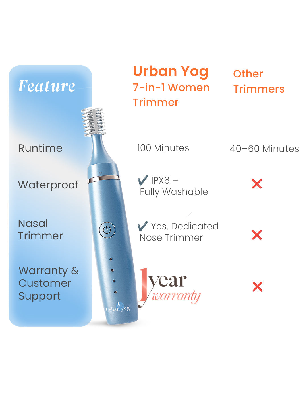 Urban Yog 7 in 1 Women Trimmer